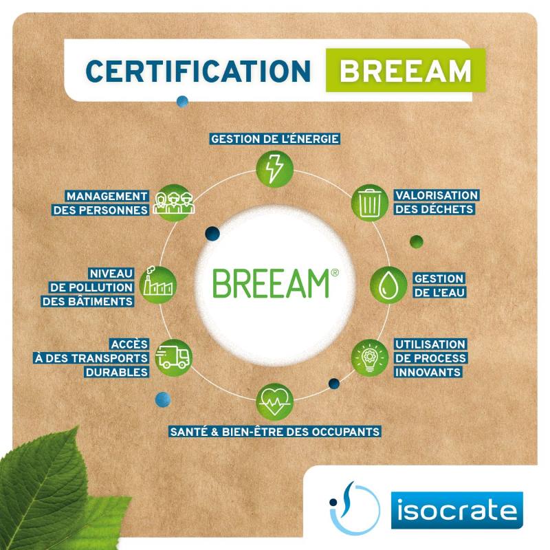 Isocrate Certification BREEAM